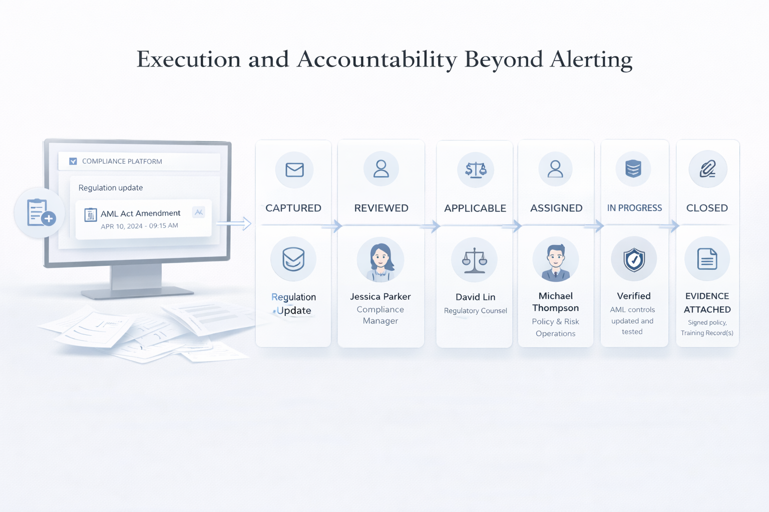 From Update Received to Update Implemented: A Practical Compliance Workflow | CompliSense